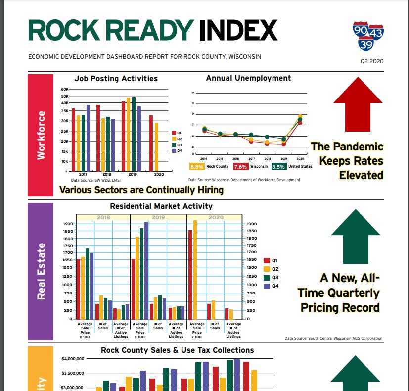 rock ready index
